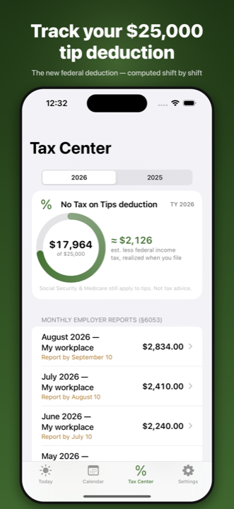TipTotal deduction meter showing $17,964 of $25,000 tracked