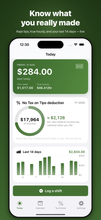 Today view with kept tips, true hourly, and 14-day chart